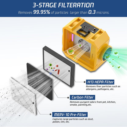 Luftreiniger X800 – Kommerzieller 3‑Stufen Filter, 800 CFM, leise