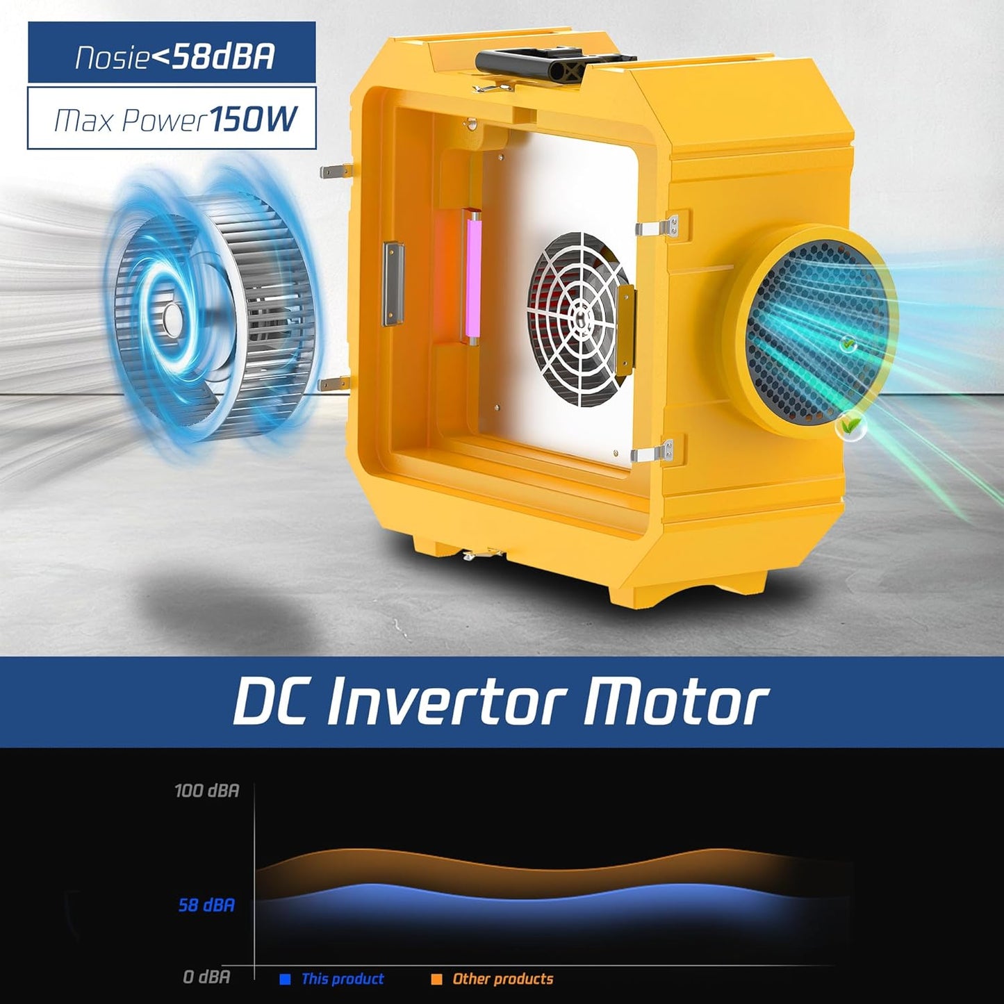 Luftreiniger X800 – Kommerzieller 3‑Stufen Filter, 800 CFM, leise