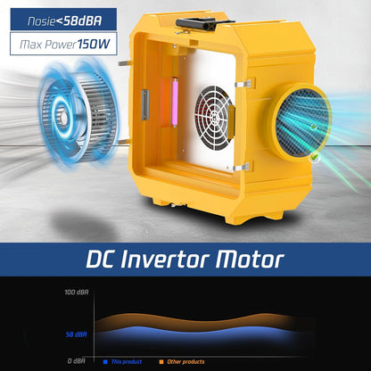 Luftreiniger X800 – Kommerzieller 3‑Stufen Filter, 800 CFM, leise
