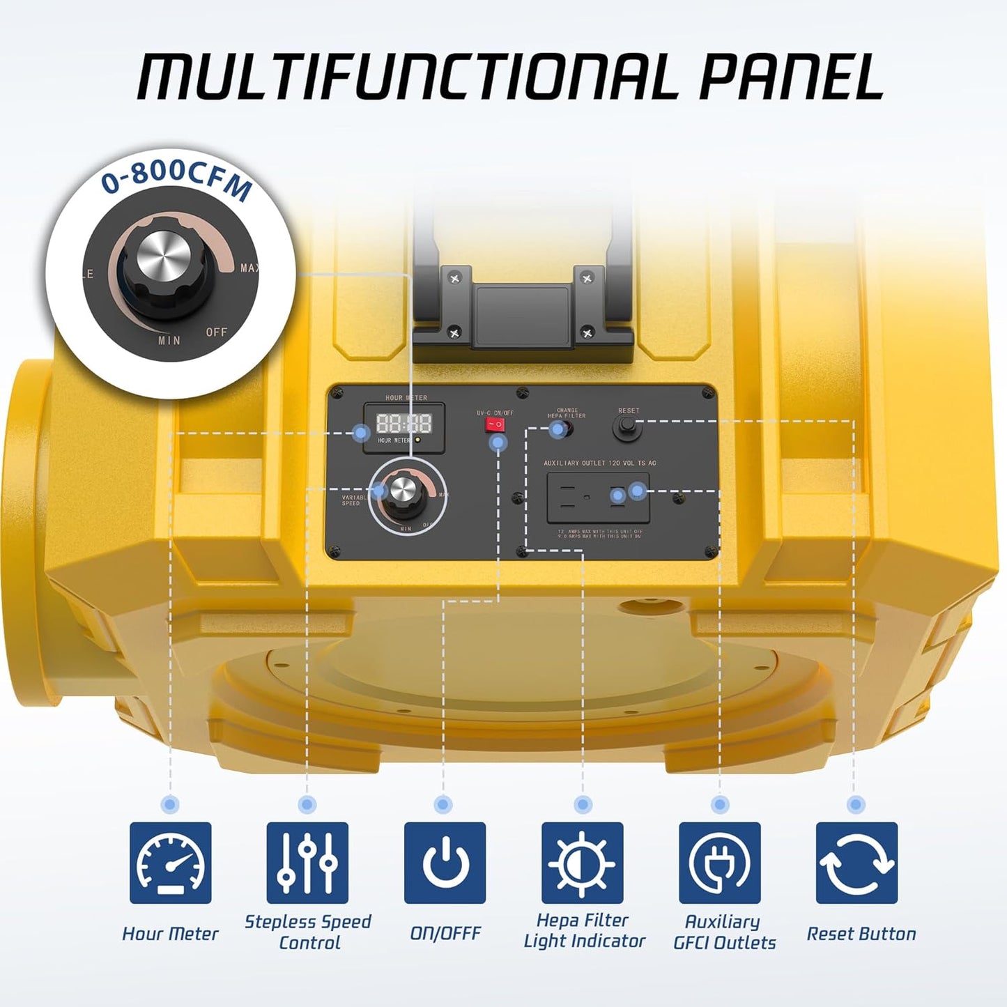 Luftreiniger X800 – Kommerzieller 3‑Stufen Filter, 800 CFM, leise