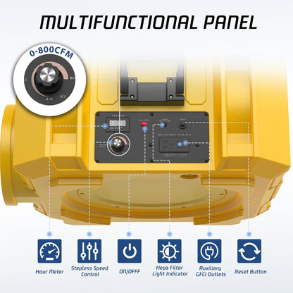 Luftreiniger X800 – Kommerzieller 3‑Stufen Filter, 800 CFM, leise